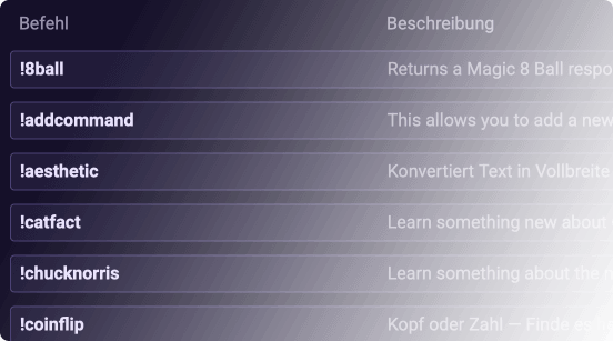 Let your Viewers activate interactive Chat Commands on Twitch